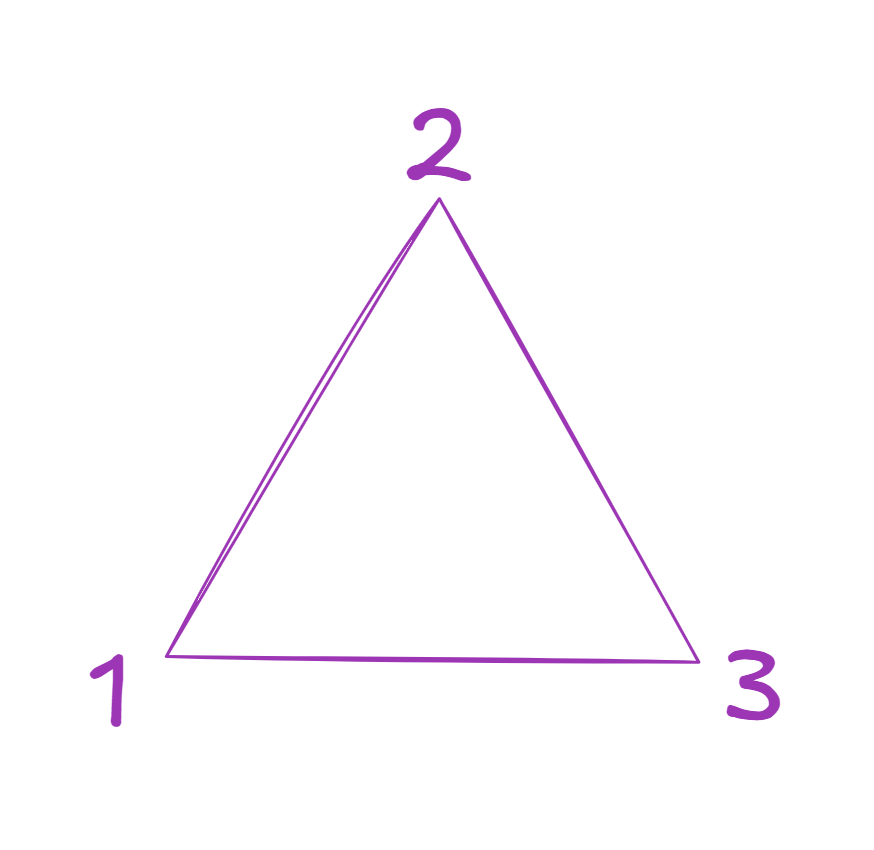 Il Triangolo magico