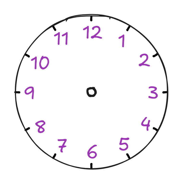 Fette di tempo