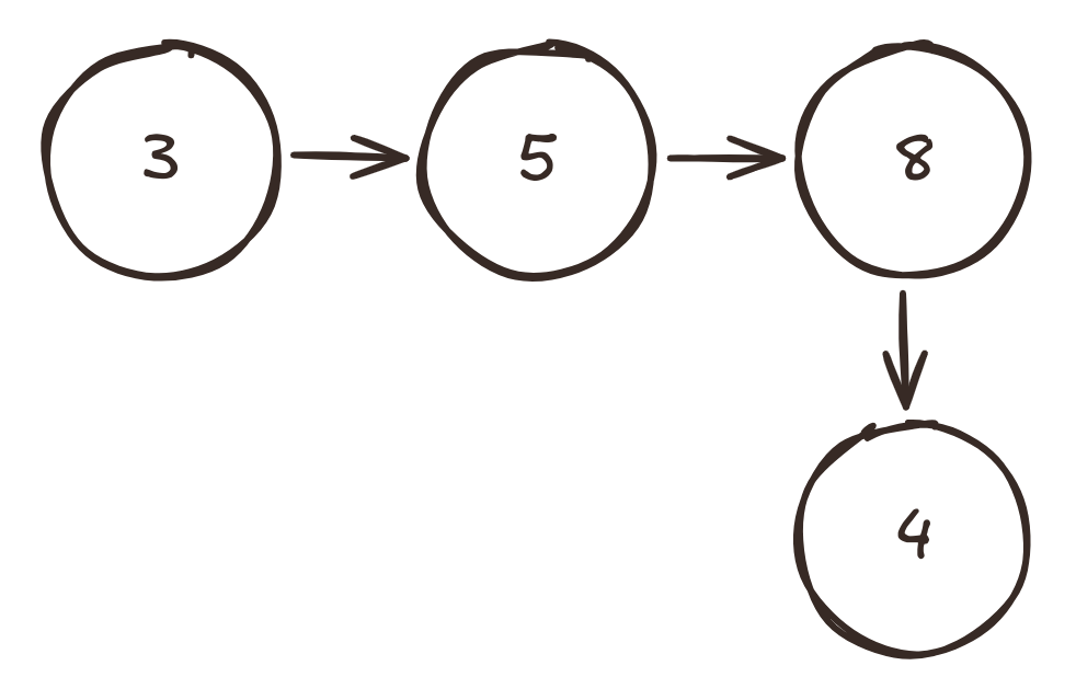 Catene di numeri