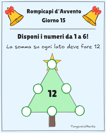 Avvento 2025: Giorno 15