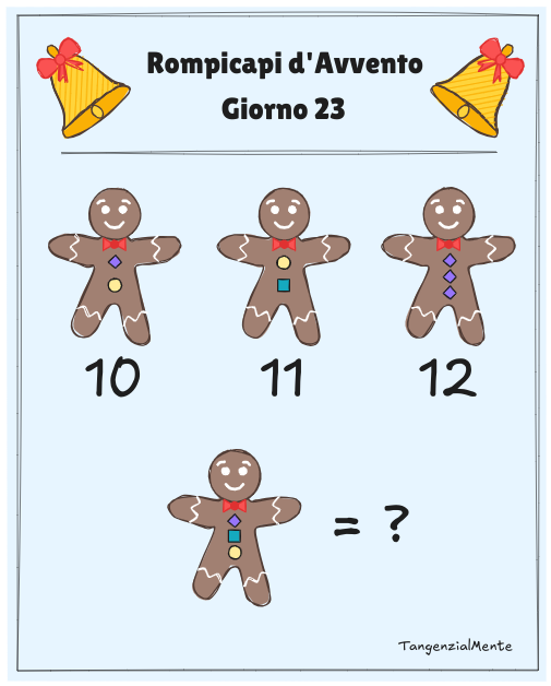 Avvento 2025: Giorno 23