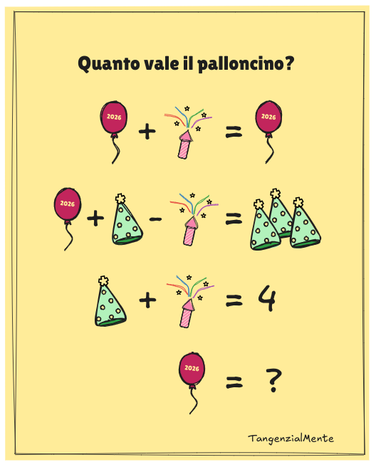 Equazione: Capodanno 2026